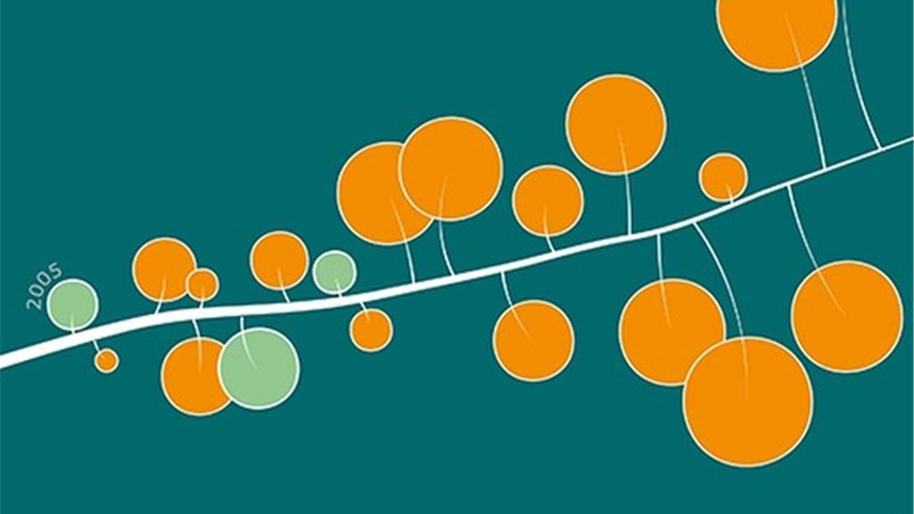 Lo Stato del Clima in Europa nel 2025  