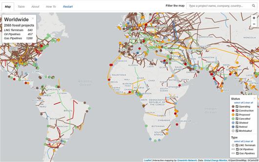 Worldwide fossil projects